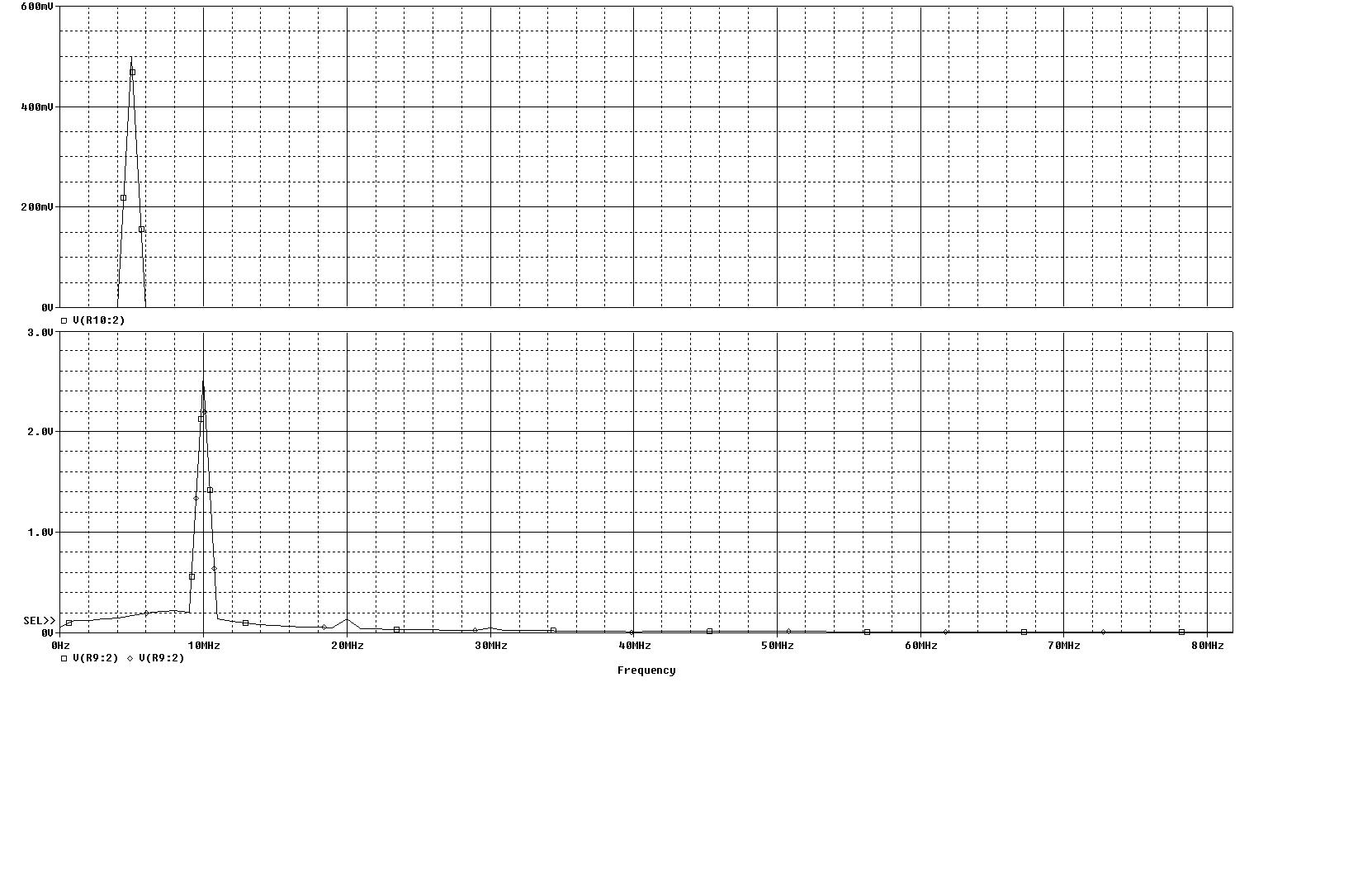 BJT_Frequency_Doubler_waveforms_FFT.jpg